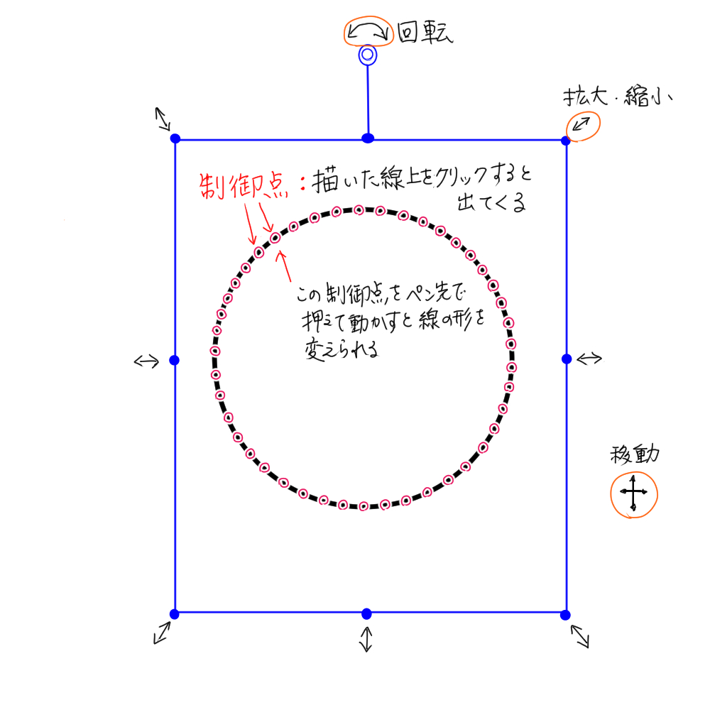 7.コマ枠フォルダー…補足1