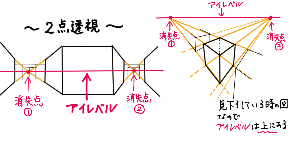 2点透視説明