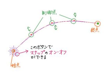 ベジェ曲線解説㉕