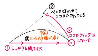 ベジェ曲線解説①-2
