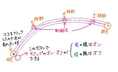 ベジェ曲線解説⑳