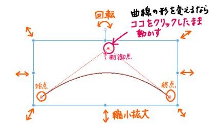 ベジェ曲線解説②