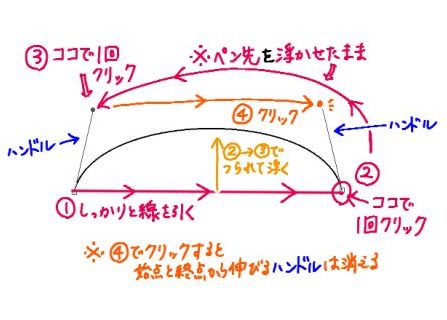 ベジェ曲線解説⑦-2