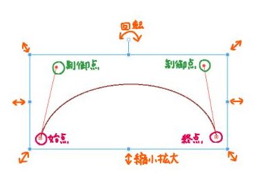 ベジェ曲線解説⑧-2