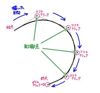 ベジェ曲線解説⑤