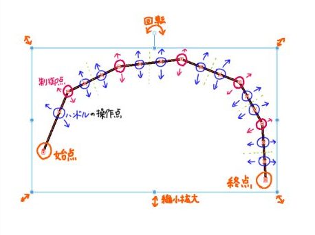 ベジェ曲線解説⑪