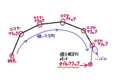 ベジェ曲線解説⑨